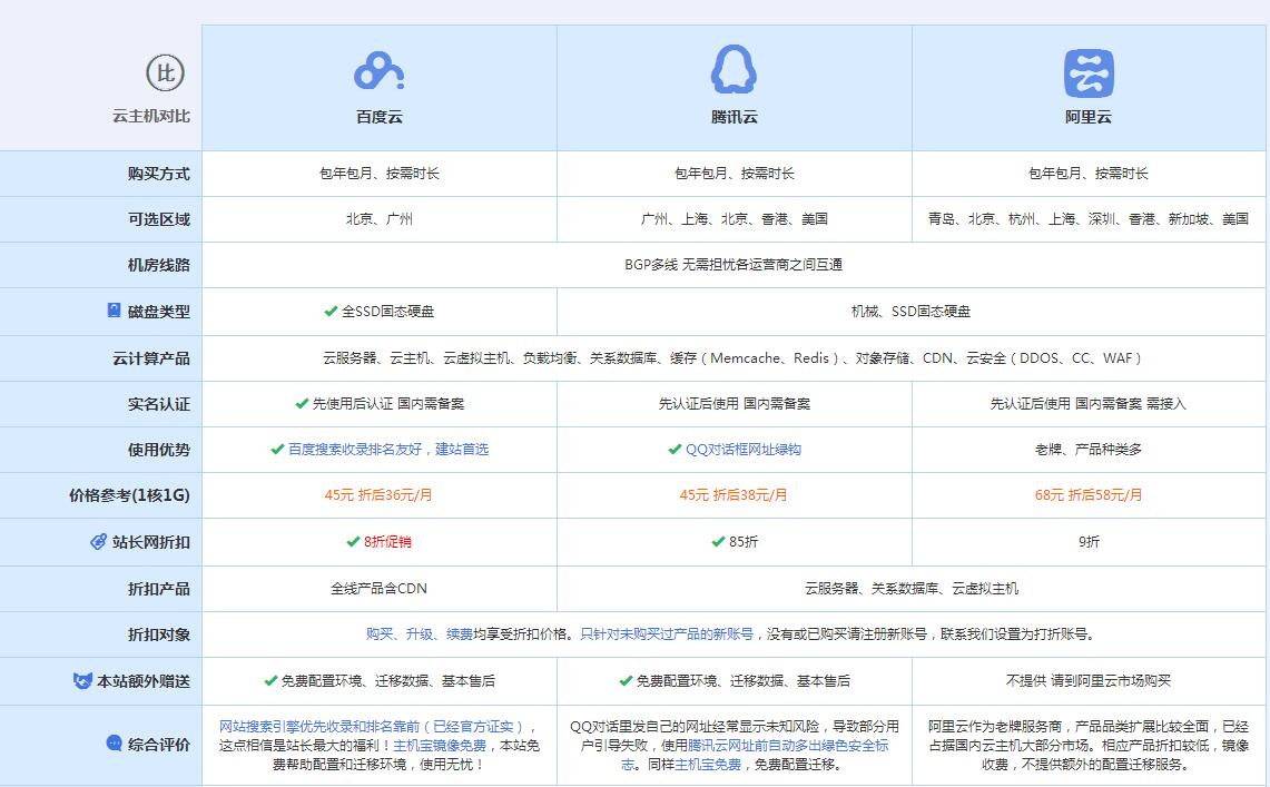 抚远云主机代理对比.jpg